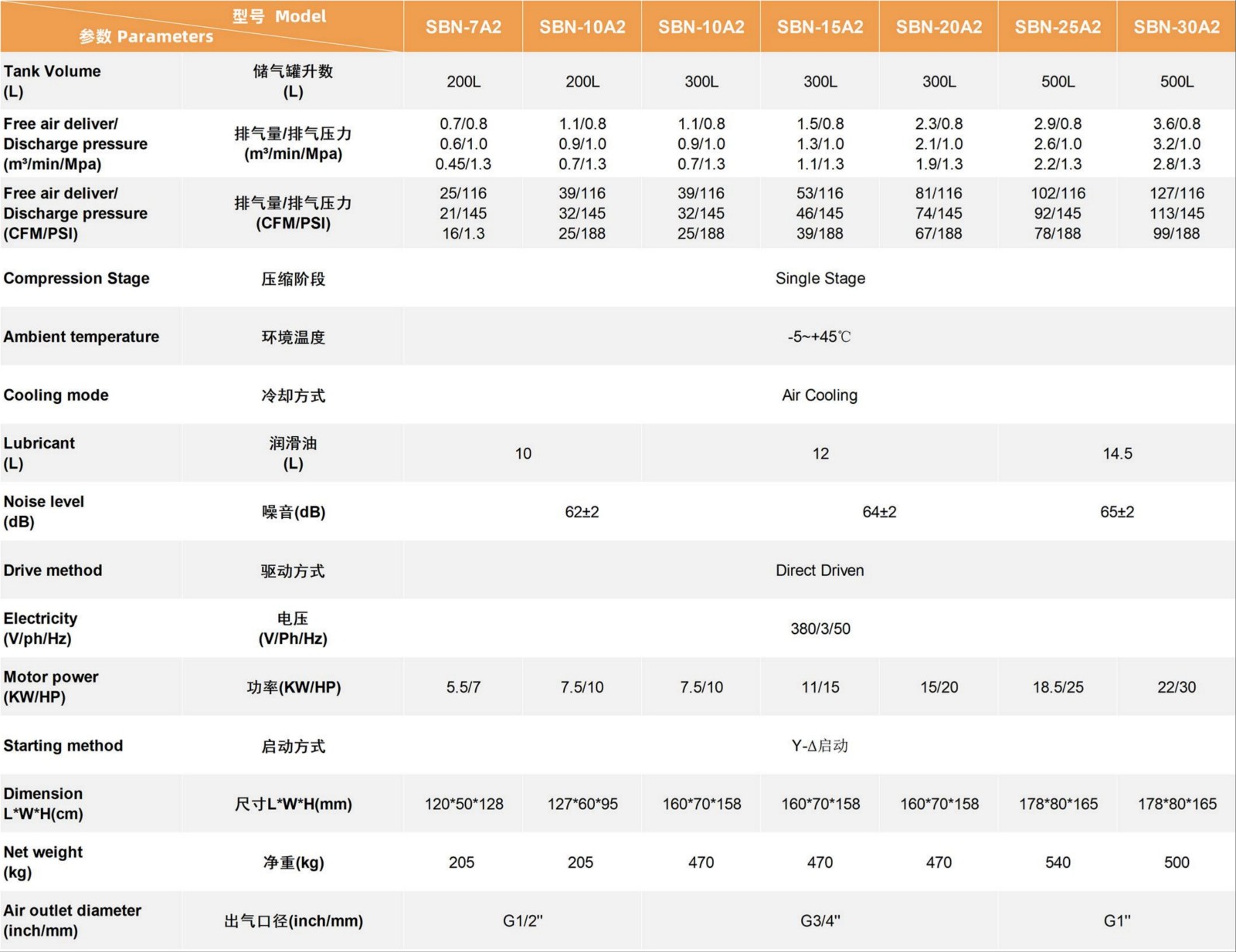 1791789732943853.jpg (已压缩)Speran screw compressor catalog 2026-04_05.jpg