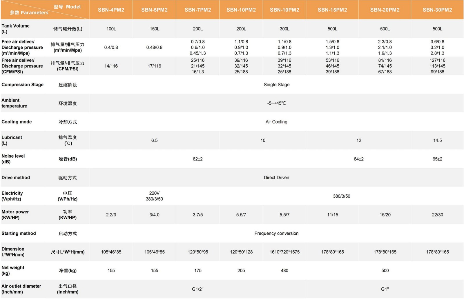 （已压缩）Speran screw compressor catalog 2026-04_08.jpg