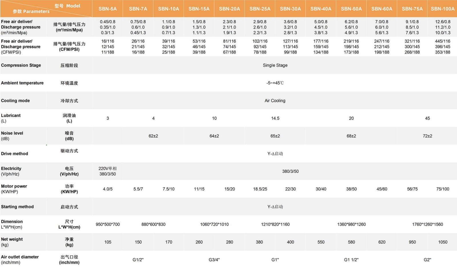 （已压缩）Speran screw compressor catalog 2026-04_扫描版_01.jpg
